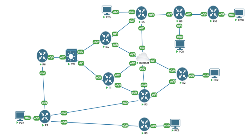 Lab Guidelines and Support